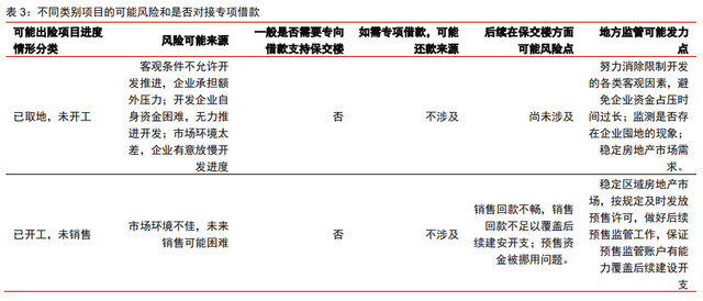 保交樓、保銷售和保信用——地產(chǎn)政策的三支箭(圖1)