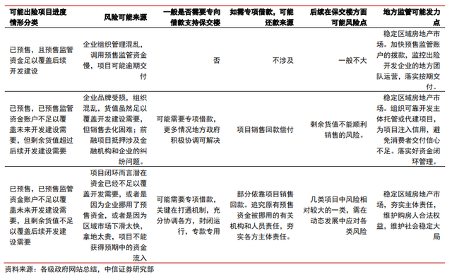 保交樓、保銷售和保信用——地產(chǎn)政策的三支箭(圖2)