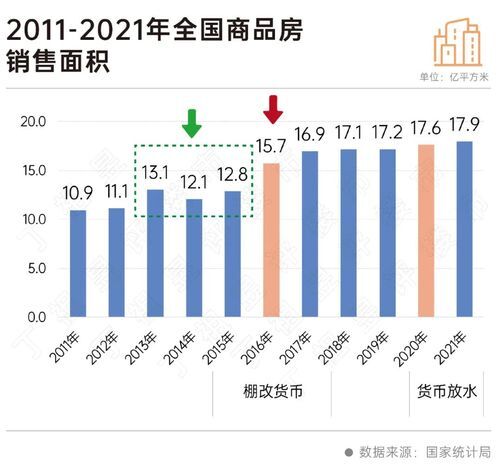 二十大會議后地產(chǎn)行業(yè)怎么走？(圖4)